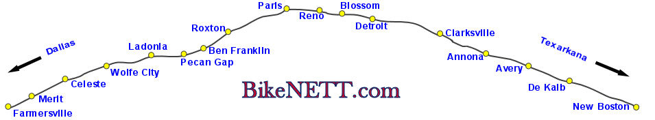 NETT Map