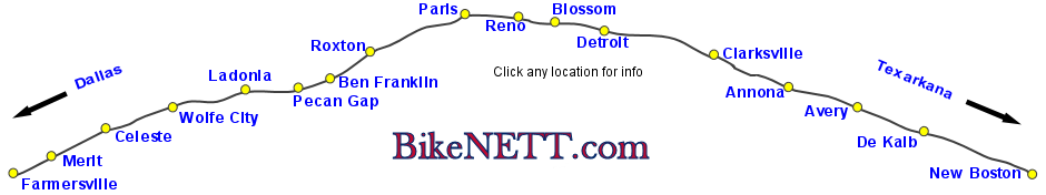 NETT Map